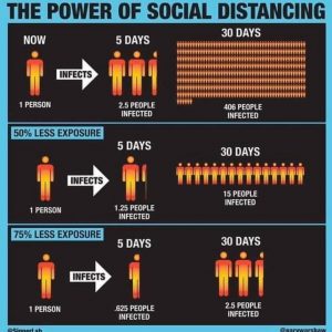 Social Distancing Covid-19