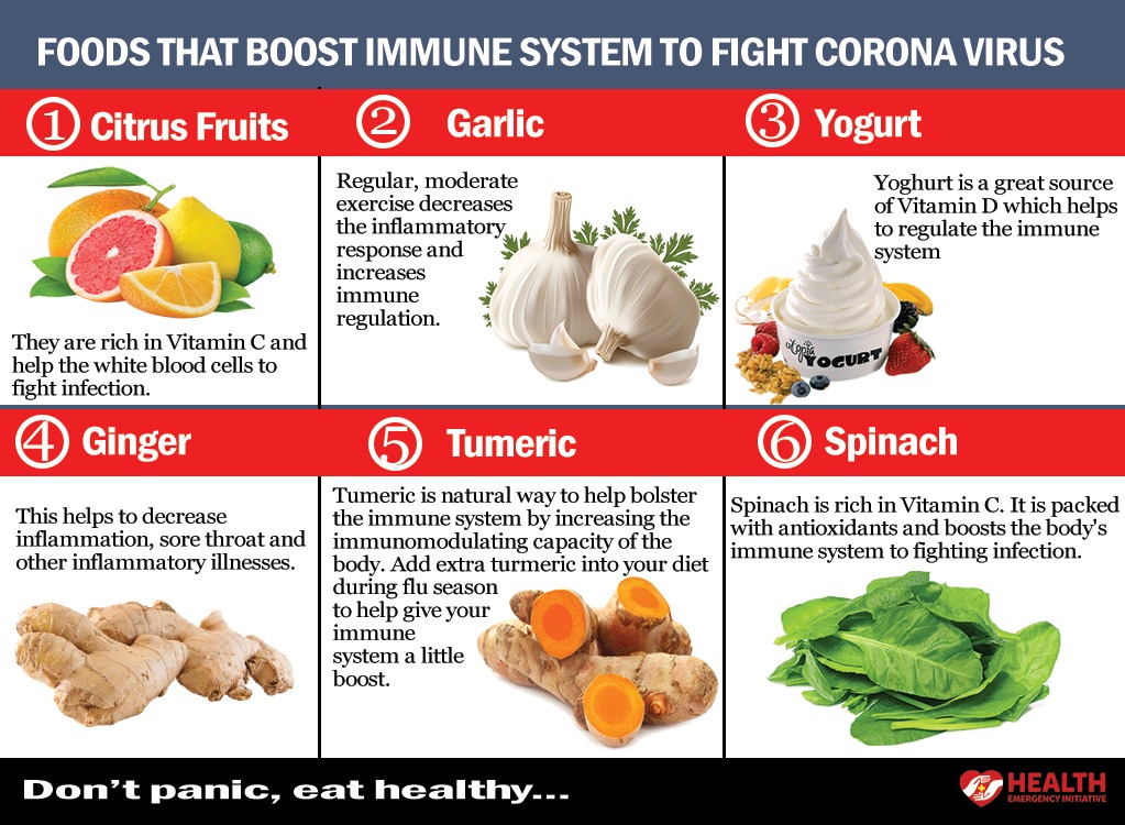 Natural Vitamins for Immune System Boosting During the COVID-19