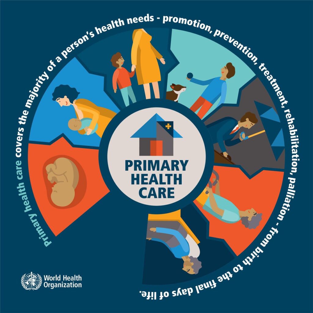 Primary Health Care Jobs In Nigeria